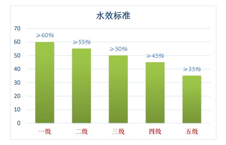 RO反渗透净水器怎么选?华凌800G净水器使用体验
