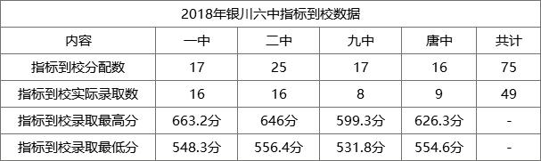 银川六中初中排名第几,银川六中是重点高中吗