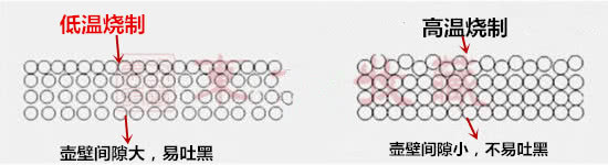 紫砂壶变黑是好还是坏,紫砂壶发白是真的吗