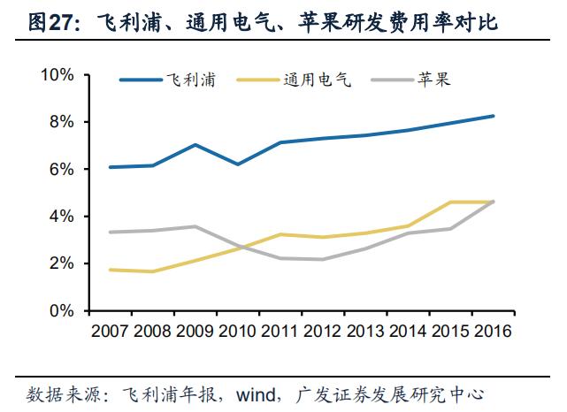 philips椋炲埄娴﹀皬瀹剁數,鐓ф槑鍋ュ悍绉戞妧