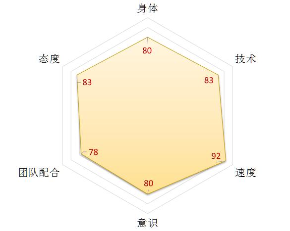 维尔纳落选德国队,维尔纳本赛季27次破门