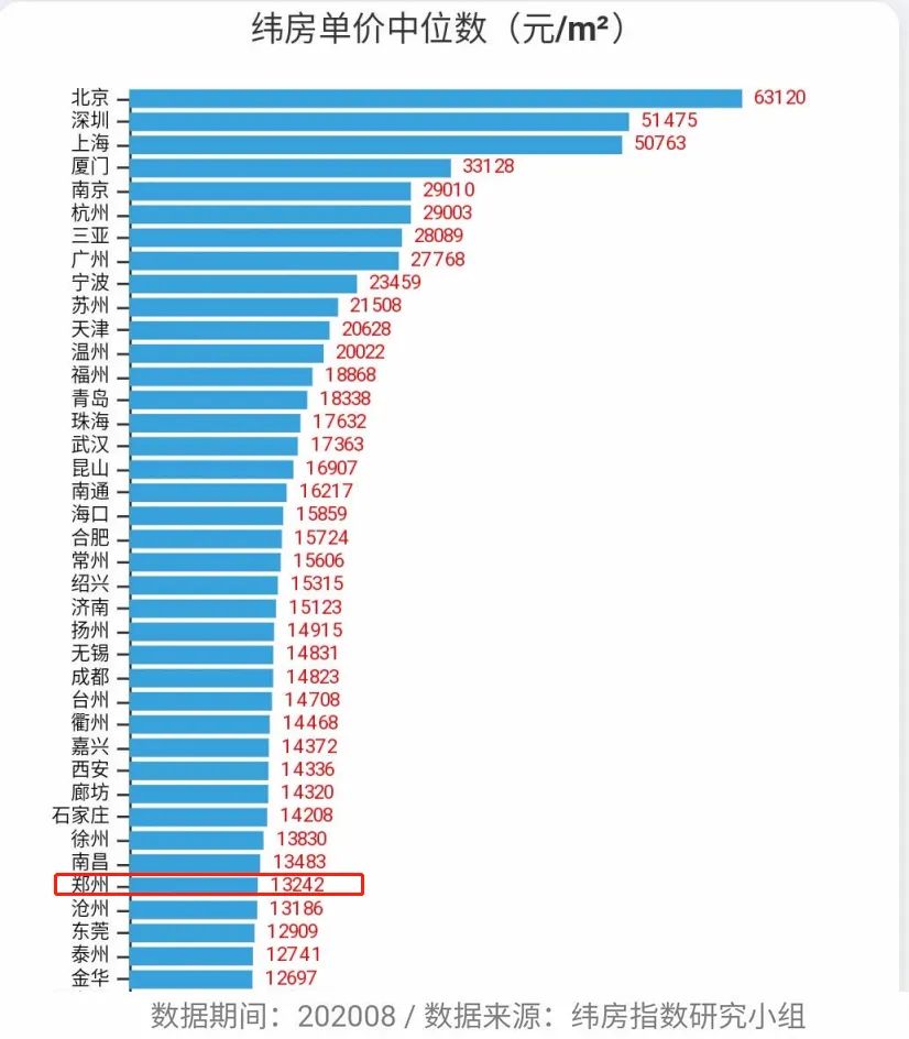 郑州楼市进入新拐点,郑州楼市近十年价格趋势