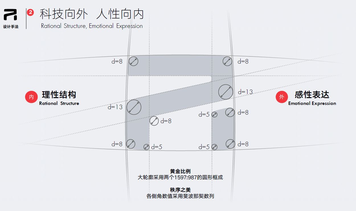 荣威的r标是什么意思,上汽荣威新能源r标