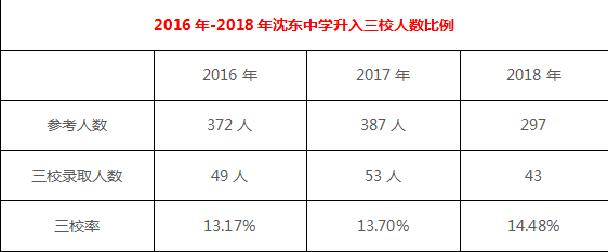 沈阳私立初中入学条件,沈阳最好的私立初中排名