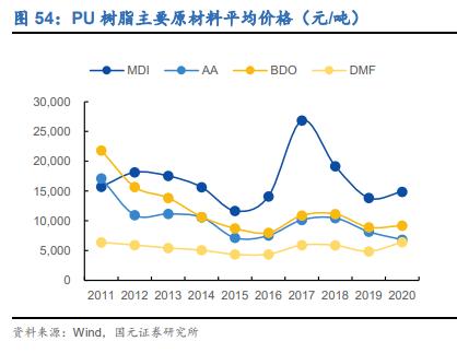 安利股份新材料投入,安利股份深度分析