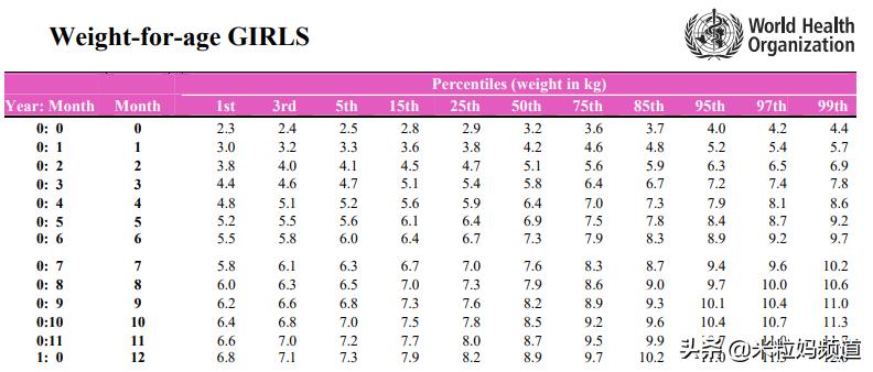 什么时候戒睡前奶,什么时候戒夜奶