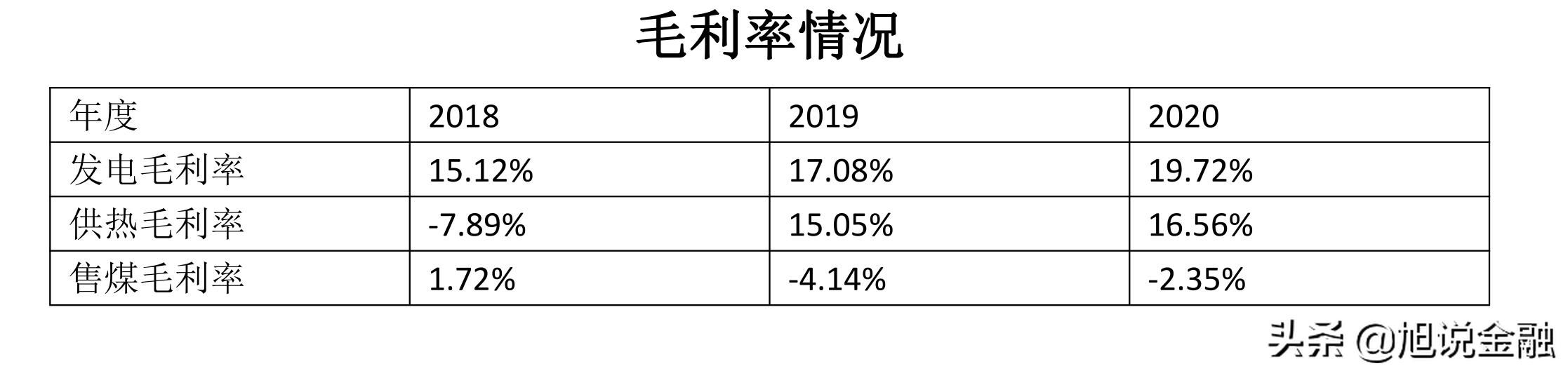 华电国际二季度业绩,华电国际净资产收益率