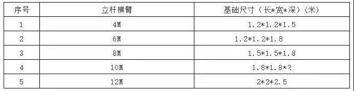 监控如何立杆?视频监控立杆的知识都在这里
