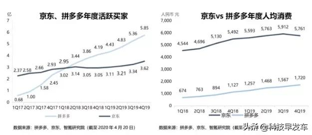 “我用拼多多丢人吗?”网友回复:不丢,国美特香!