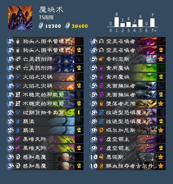 炉石传说40张卡组猎人,炉石传说40张卡组德鲁伊