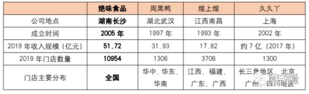 周黑鸭和绝味鸭脖经营区别,周黑鸭绝味鸭脖店铺是怎么开发的