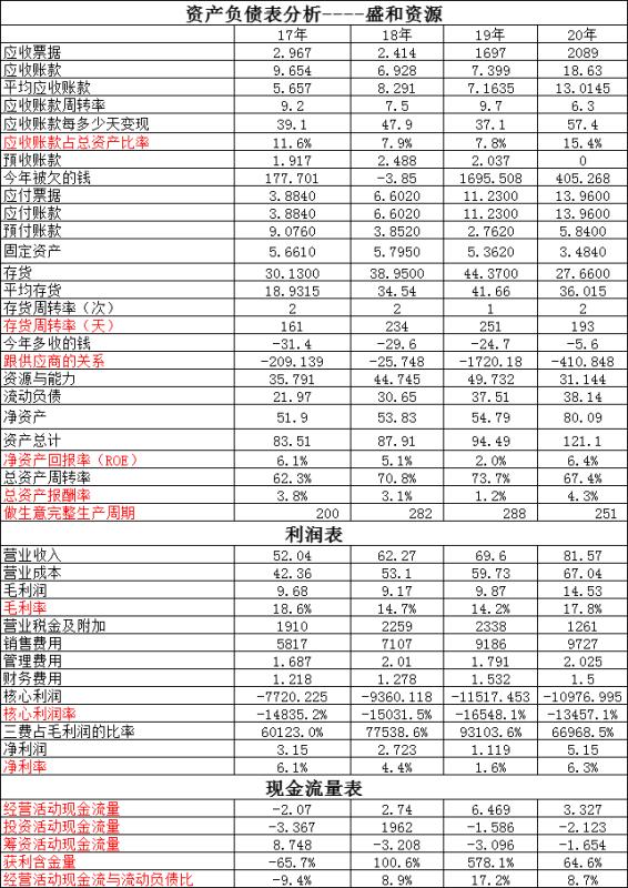 鍖楁柟鍦熷￥鍋忛吀杩樻槸纰卞樊,鍖楁柟鍦熷￥涓庡崡鏂瑰湡澹ょ殑鍖哄埆