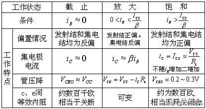 三极管做开关管的原理图解,三极管开关详细讲解