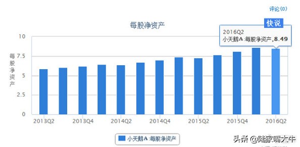 如何通过财报分析股票,如何从股票中发现潜力股