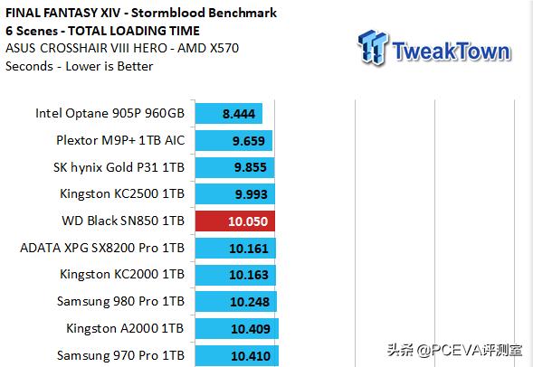 西数固态硬盘sn850宣传视频,西数sn720固态硬盘评测