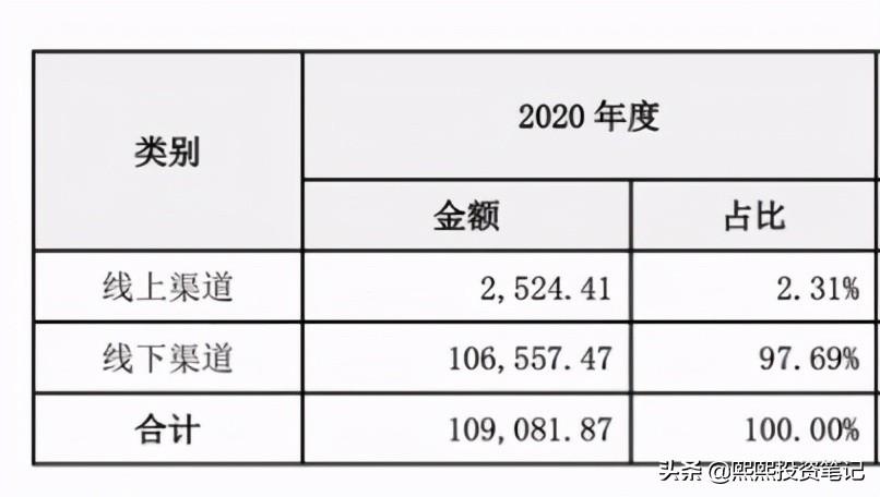 有友食品家族企业,有友食品有多少个厂