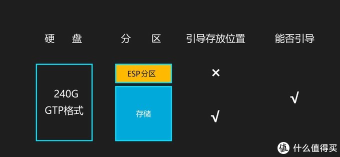 windows系统迁移到固态蓝屏,换固态硬盘重装win10系统后蓝屏