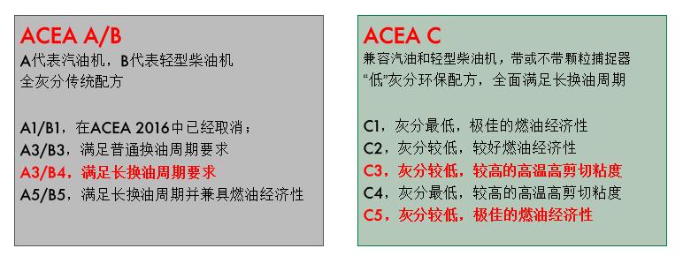 国6要用什么机油,国六怎么选机油