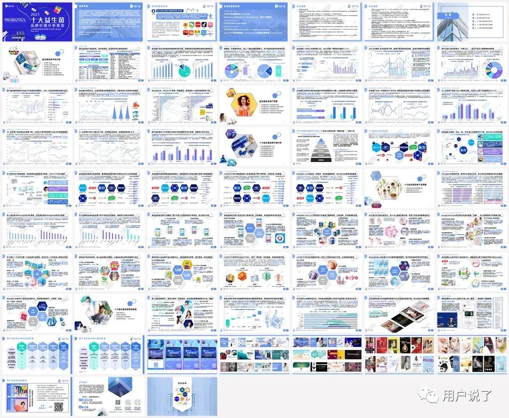 年增长76%,益生菌杀入最强搅局者Wonderlab?2021益生菌报告