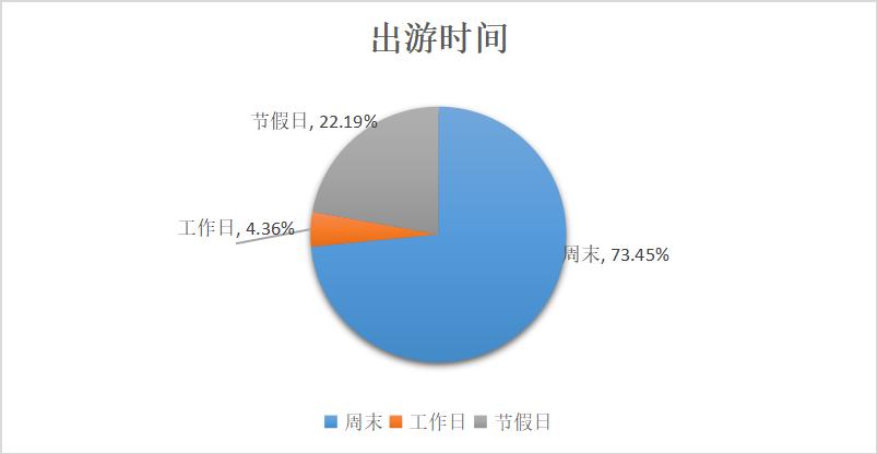 儿童游乐消费心理,消费者行为调查