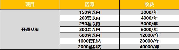 重庆长租公寓品牌排行榜,长租公寓项目管理软件