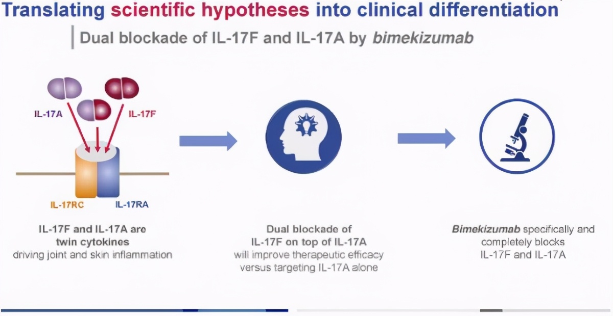 银屑病新药喜达诺,治疗银屑病最新的生物制剂
