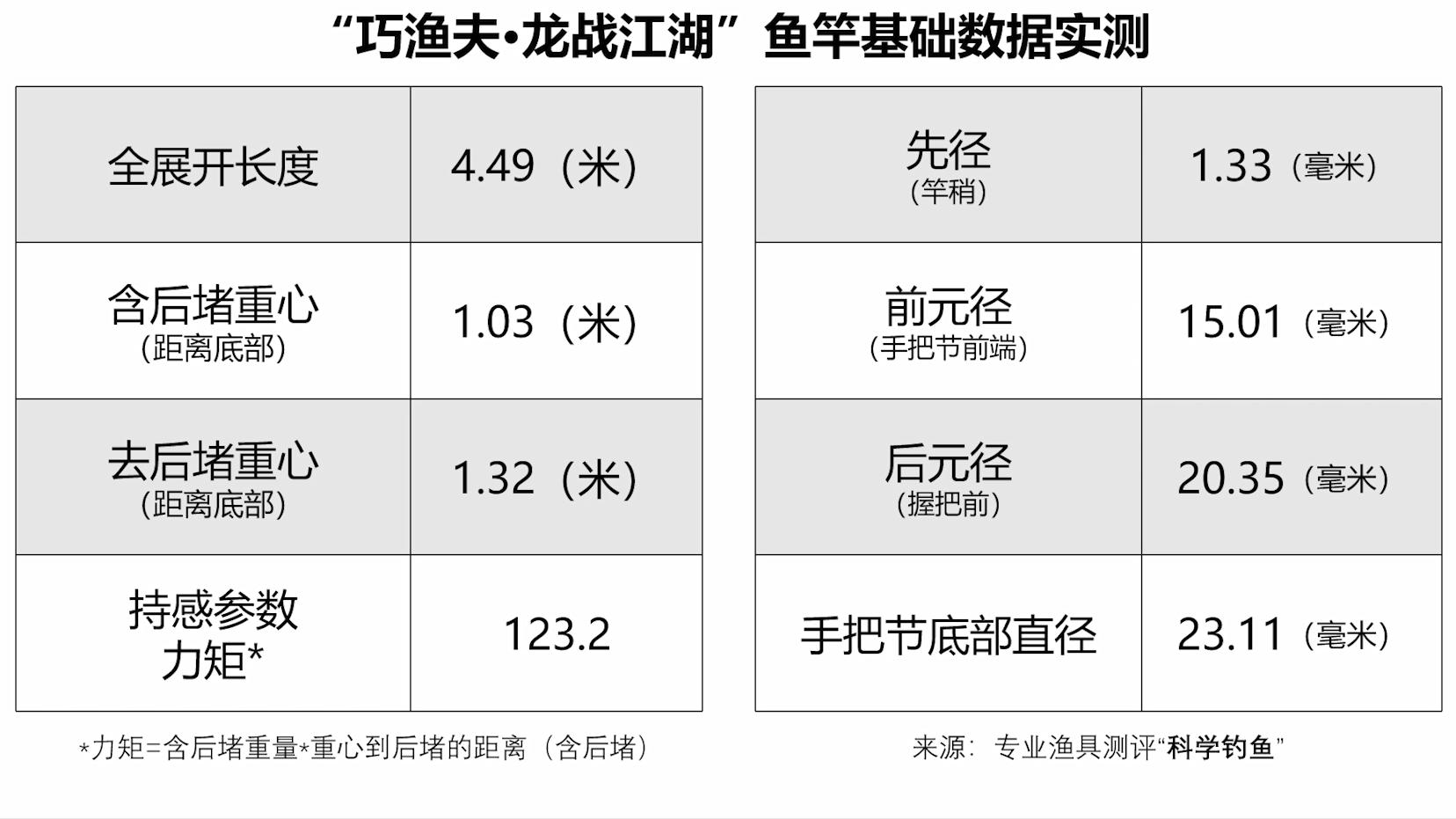 100块钱可以买到什么样的鱼竿,不用花钱就能买到最好的鱼竿