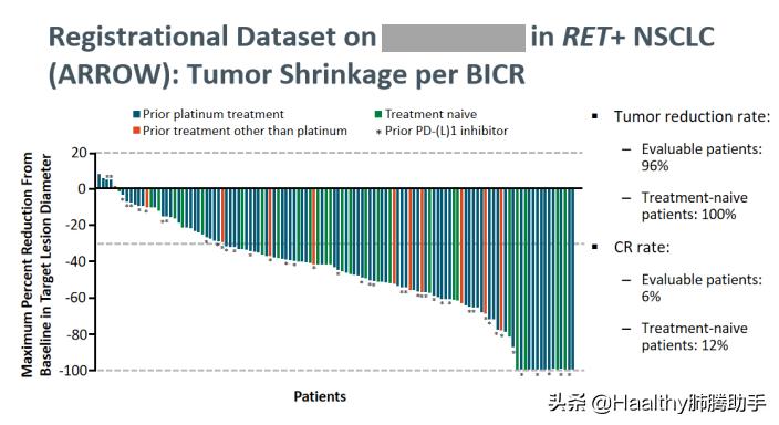 ret基因靶向药临床,ret靶向治疗最新突破