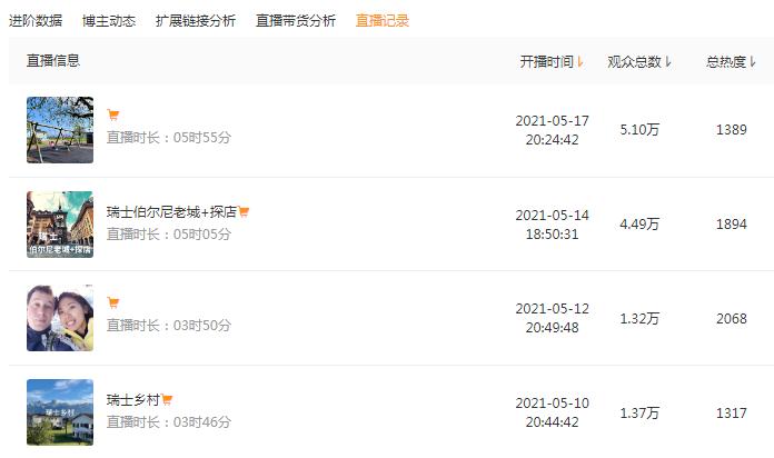视频号直播带货新手入门教程,小白微信视频号直播带货操作流程