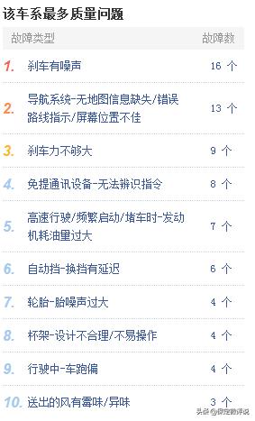 长城vv7suv新车价格,长城vv7缺点与优势