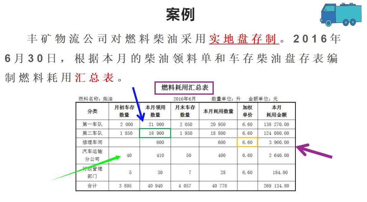 太赞了，凭借案例弄懂了物流行业的会计核算，从此公司我横着走