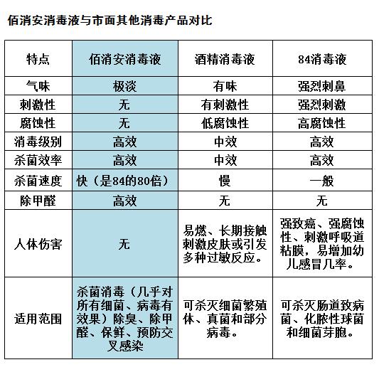 儿童误食消毒剂进行如何处理,儿童误食免洗消毒液要不要紧