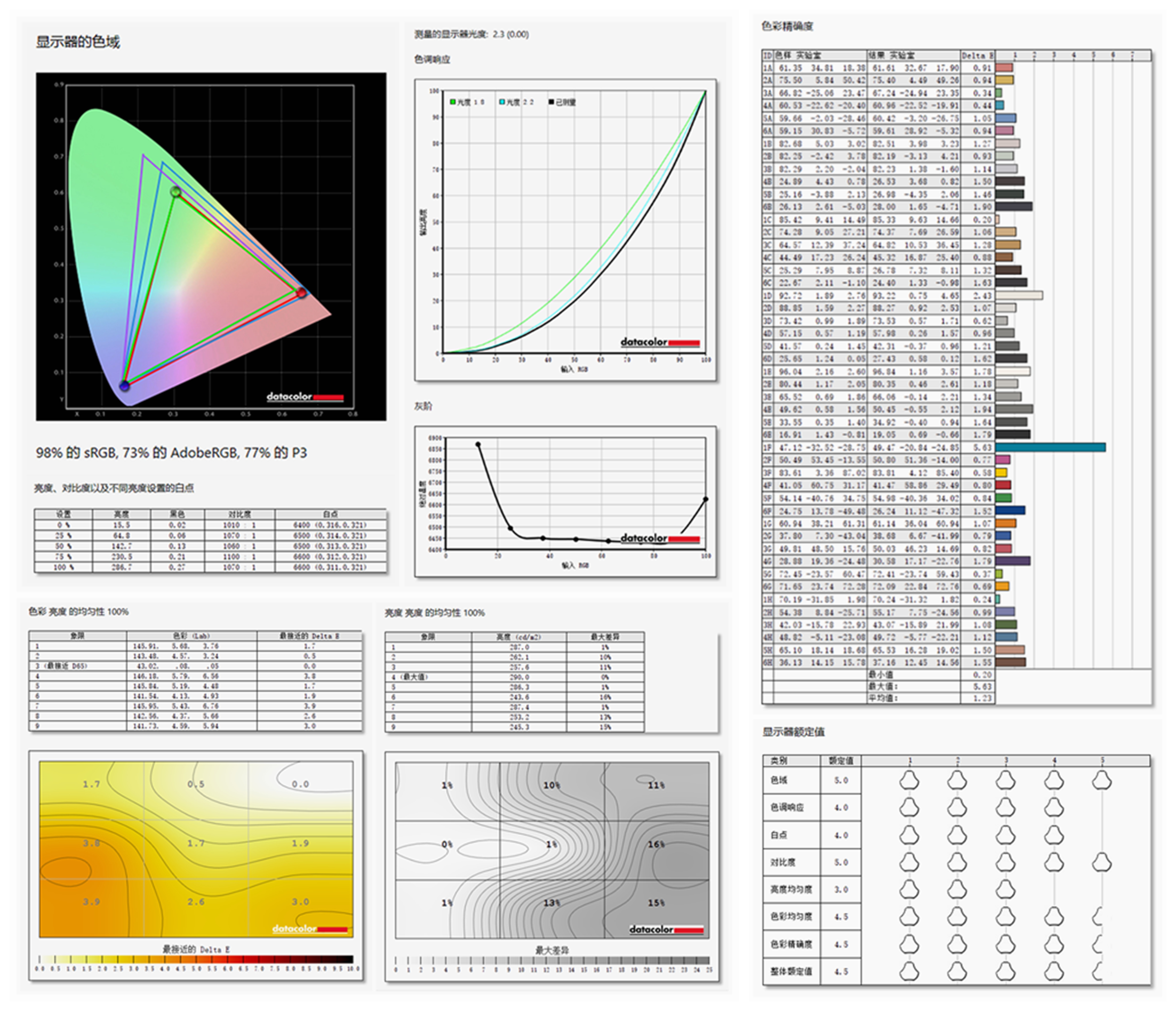 微星幻影15游戏测试,微星幻影15对比勇者