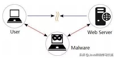 http:www.mogujie.com/,http:www.acfun.cn/