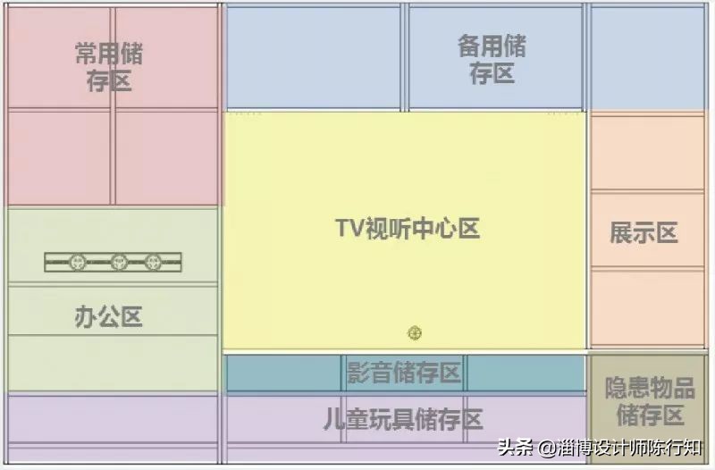 新房装修全屋收纳柜怎么选,装修卧室里的收纳柜