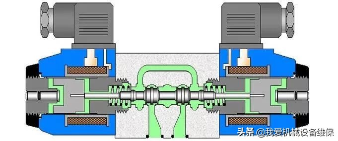 方向控制阀原理讲解,方向控制阀的操作方式有哪五种