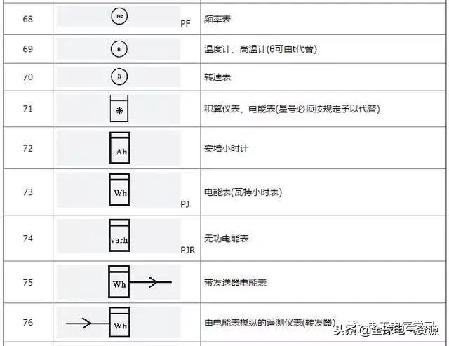 电工基础电气元件符号名称,电工电气元件图形符号和字母符号