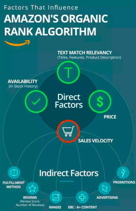亚马逊跨境电商合法靠谱吗,亚马逊跨境电商listing优化之标题