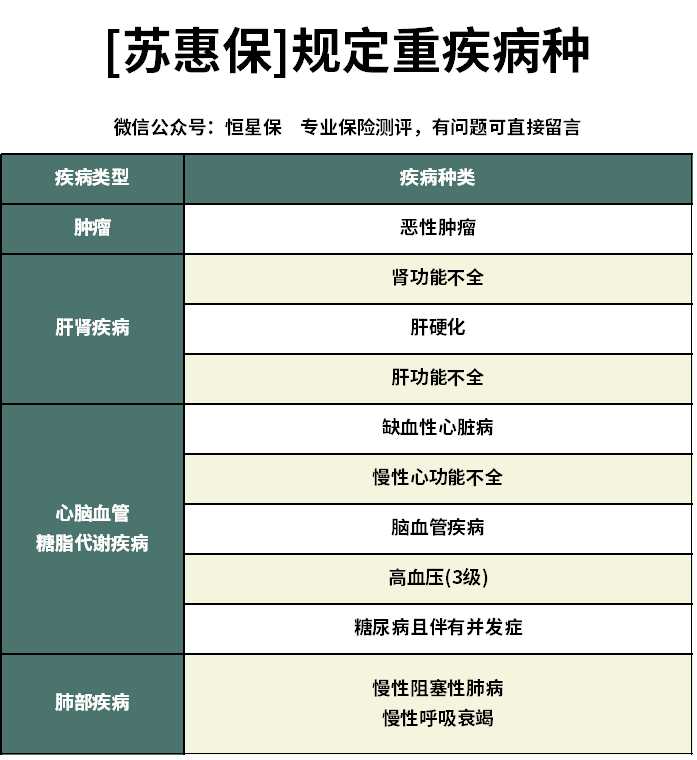 苏州有什么惠民保险,苏惠保医疗保险靠谱吗