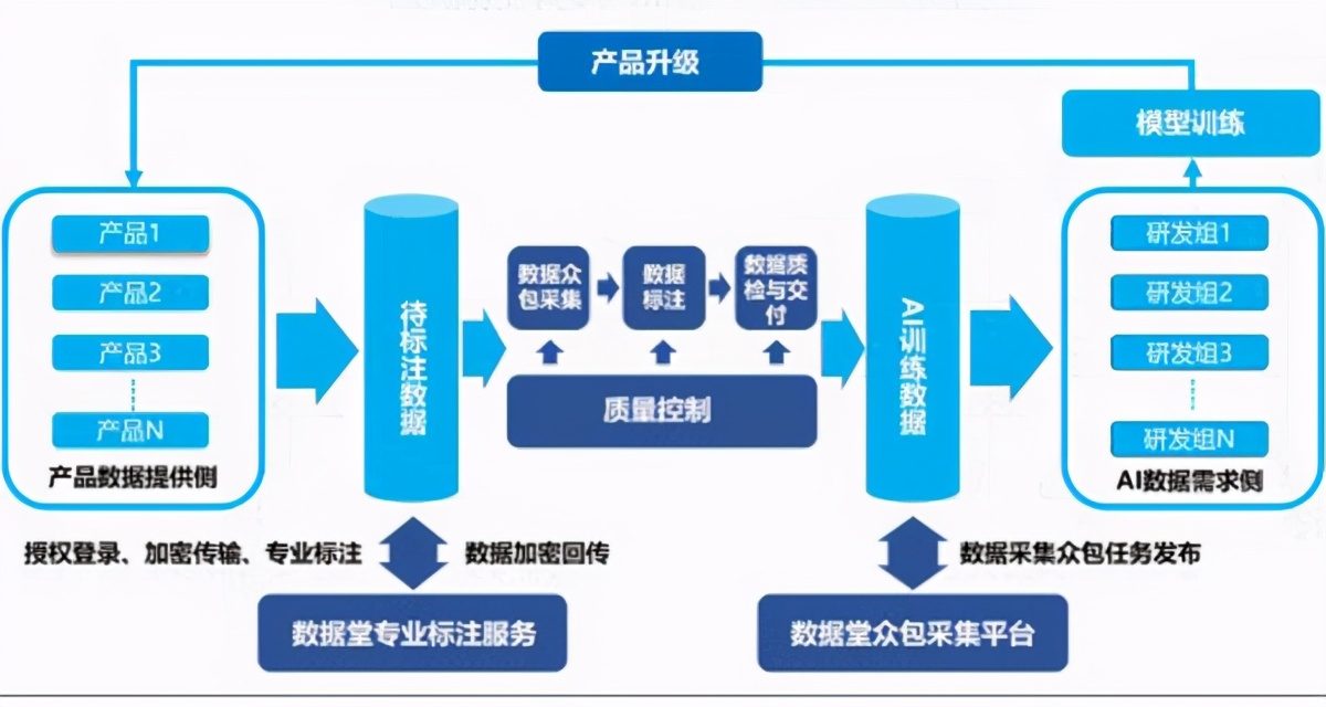 产业观察是什么,产业观察中的视频