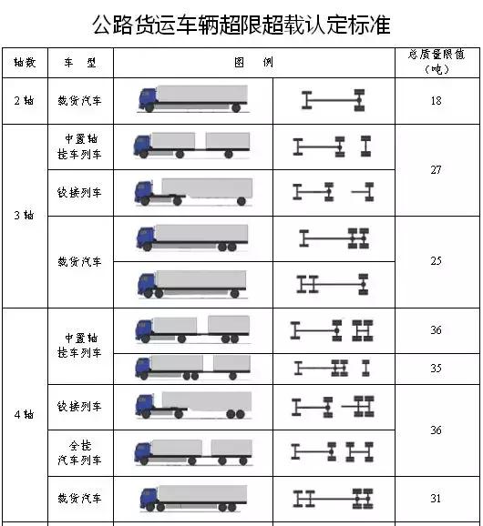 六轴货车超限多少吨不会罚款,9.6米货车超限处罚
