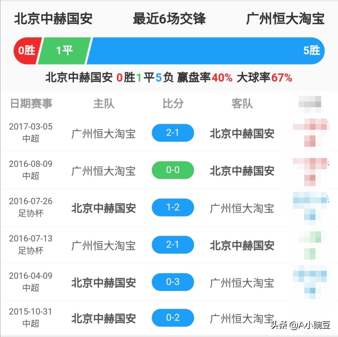 中超国安对恒大比赛实况录像,2019年中超联赛第23轮国安对恒大