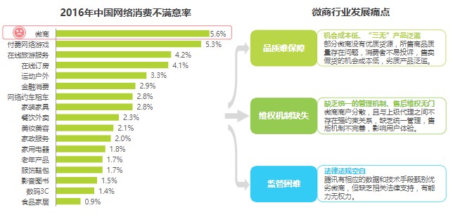 悦商集团怎么赚钱,悦商集团预期收入