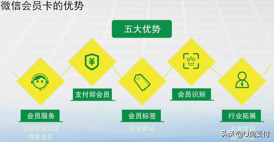 u兔支付营销方案,u兔支付商业模式