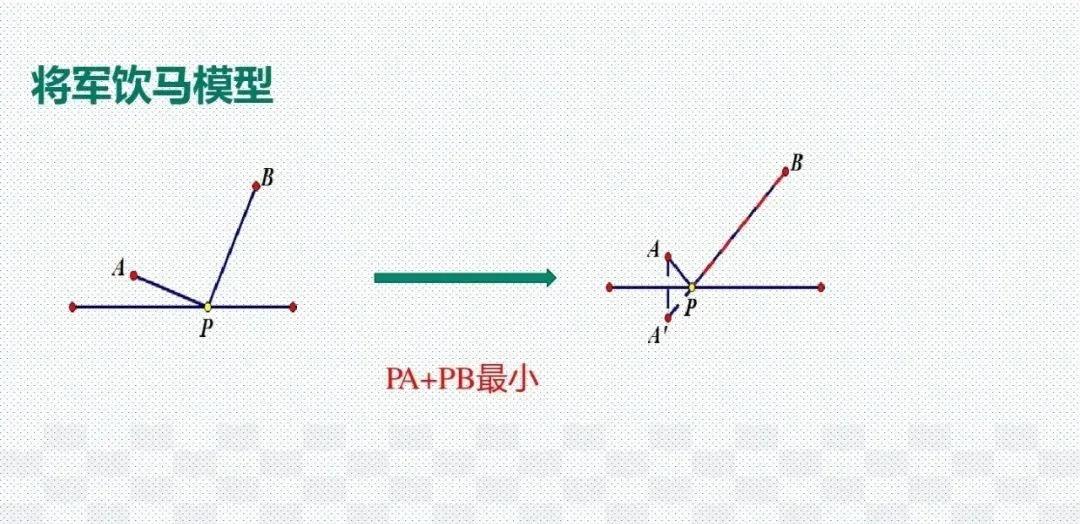 初中数学几何48个解题模型作业帮,初中数学48个解题模型书值得买吗