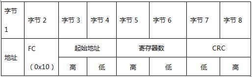 plc与plc如何实现通信,v20变频器与1200plc通信