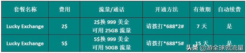 柬埔寨卡怎么查话费和流量,柬埔寨cellcard怎么查话费