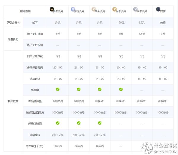 经常出差办什么酒店会员划算,经济型连锁酒店有哪些会员卡