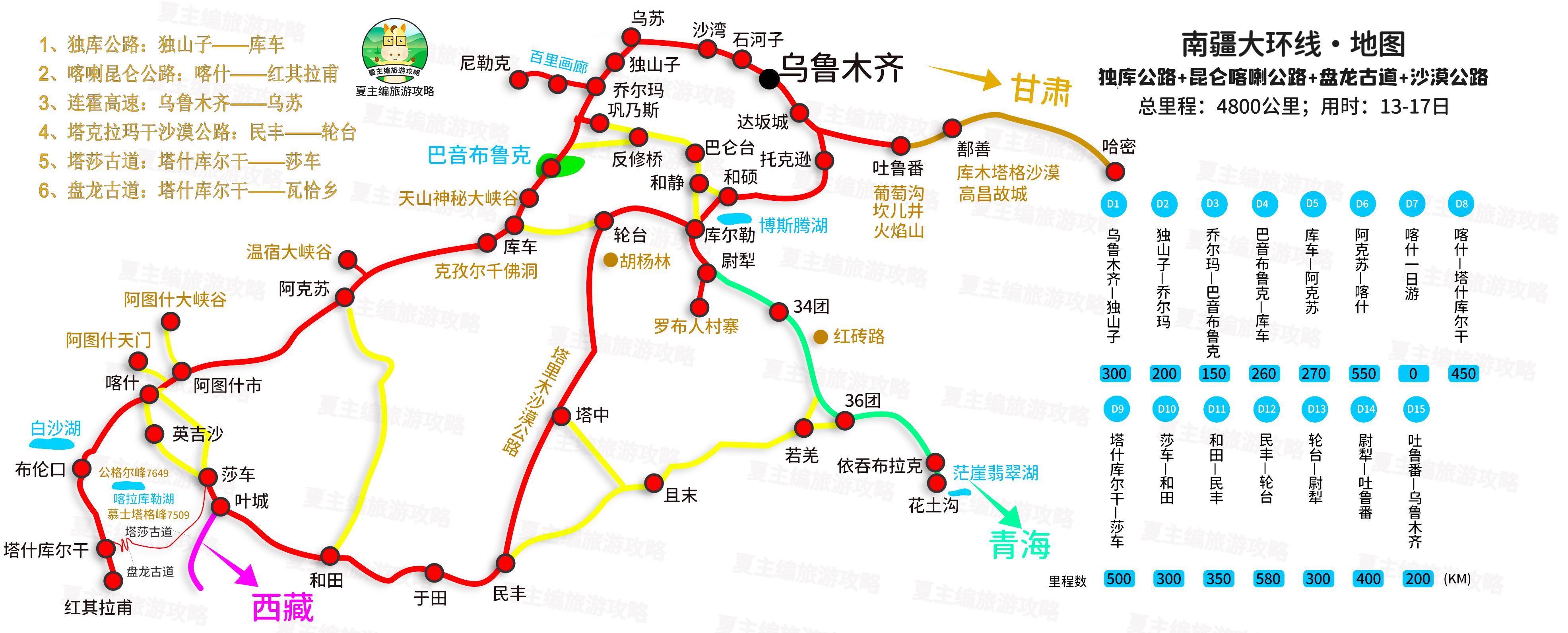 不含独库公路南北疆大环线攻略,自驾北疆大环线穿越独库公路
