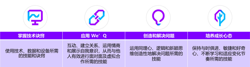 数字思维和编程,数字化编程入门